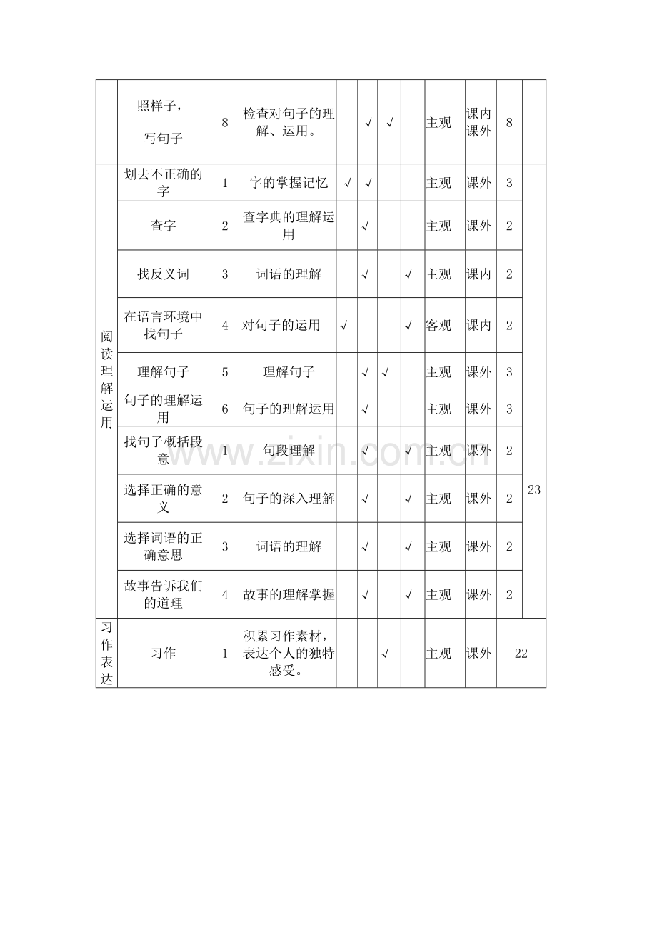 小学语文四年级第一学期第六单元测试卷双向细目表.doc_第2页