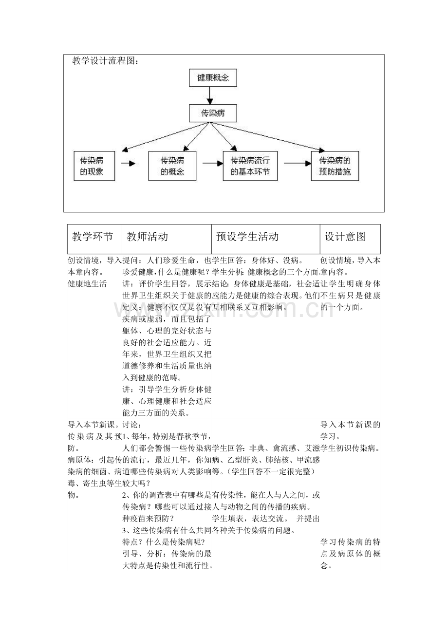 《传染病及其预防》教学设计.doc_第2页