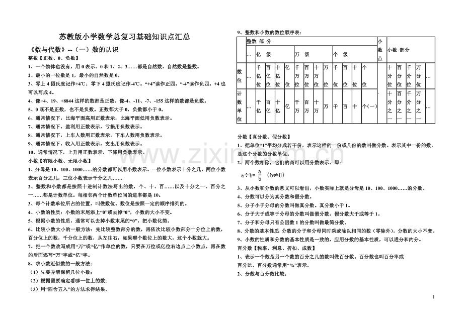 苏教版小学数学总复习基础知识点汇总.doc_第1页