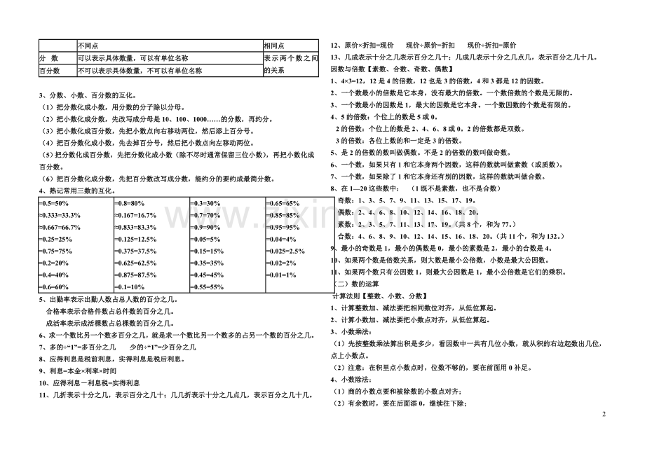 苏教版小学数学总复习基础知识点汇总.doc_第2页