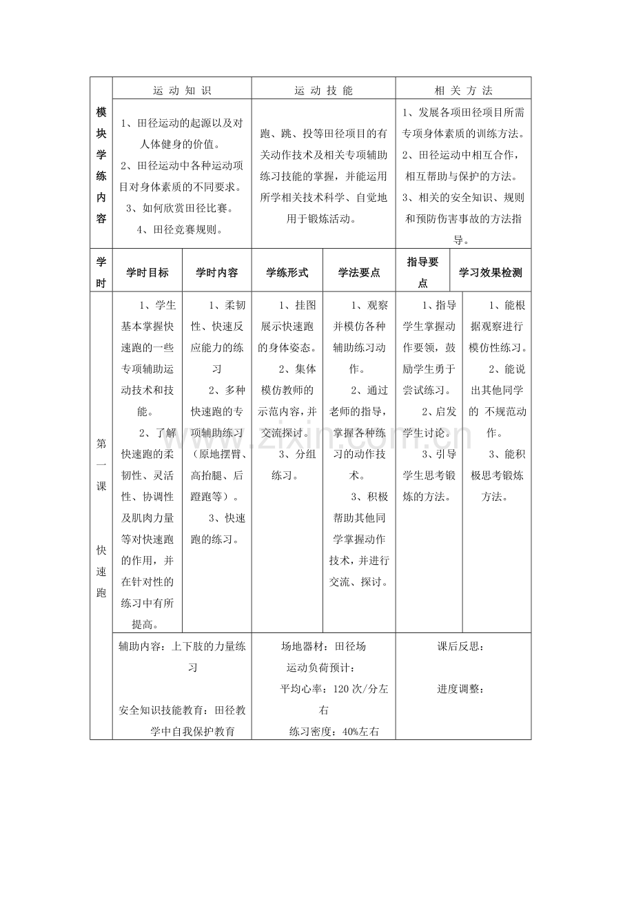 高中体育田径模块教学.doc_第2页