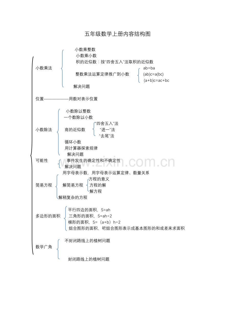 五年级数学上册结构图.doc_第1页