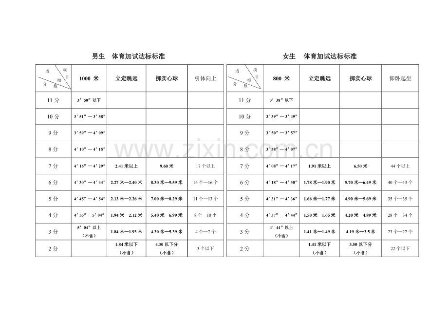 初中体育加试达标标准.doc_第1页