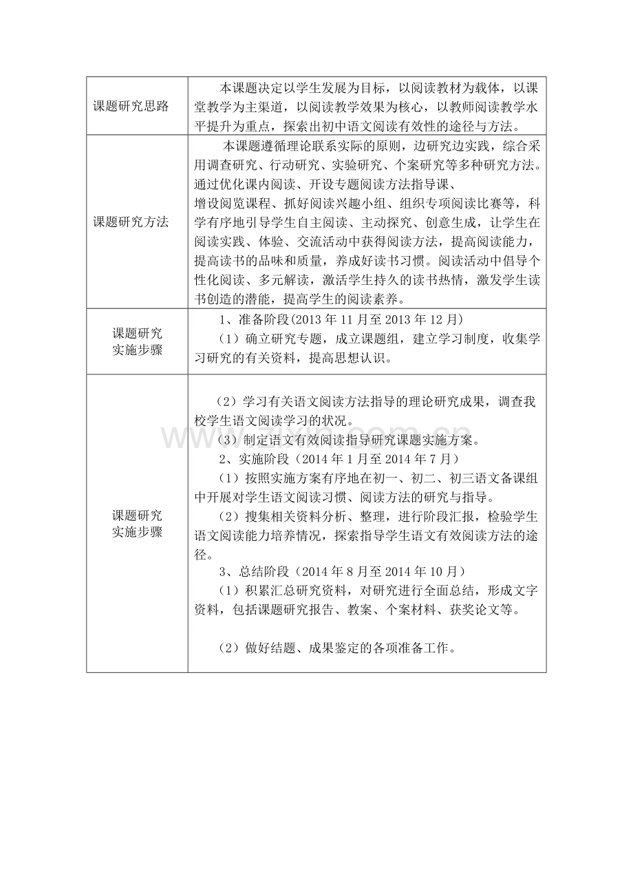 小课题实施方案（开题报告）.doc_第3页