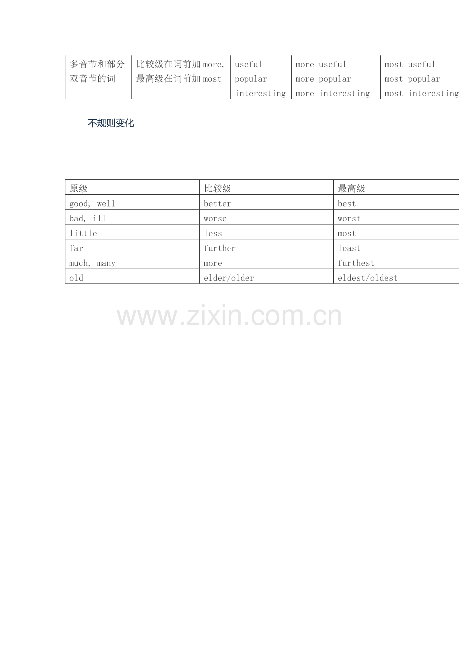 小学英语语法中形容词的用法.doc_第3页