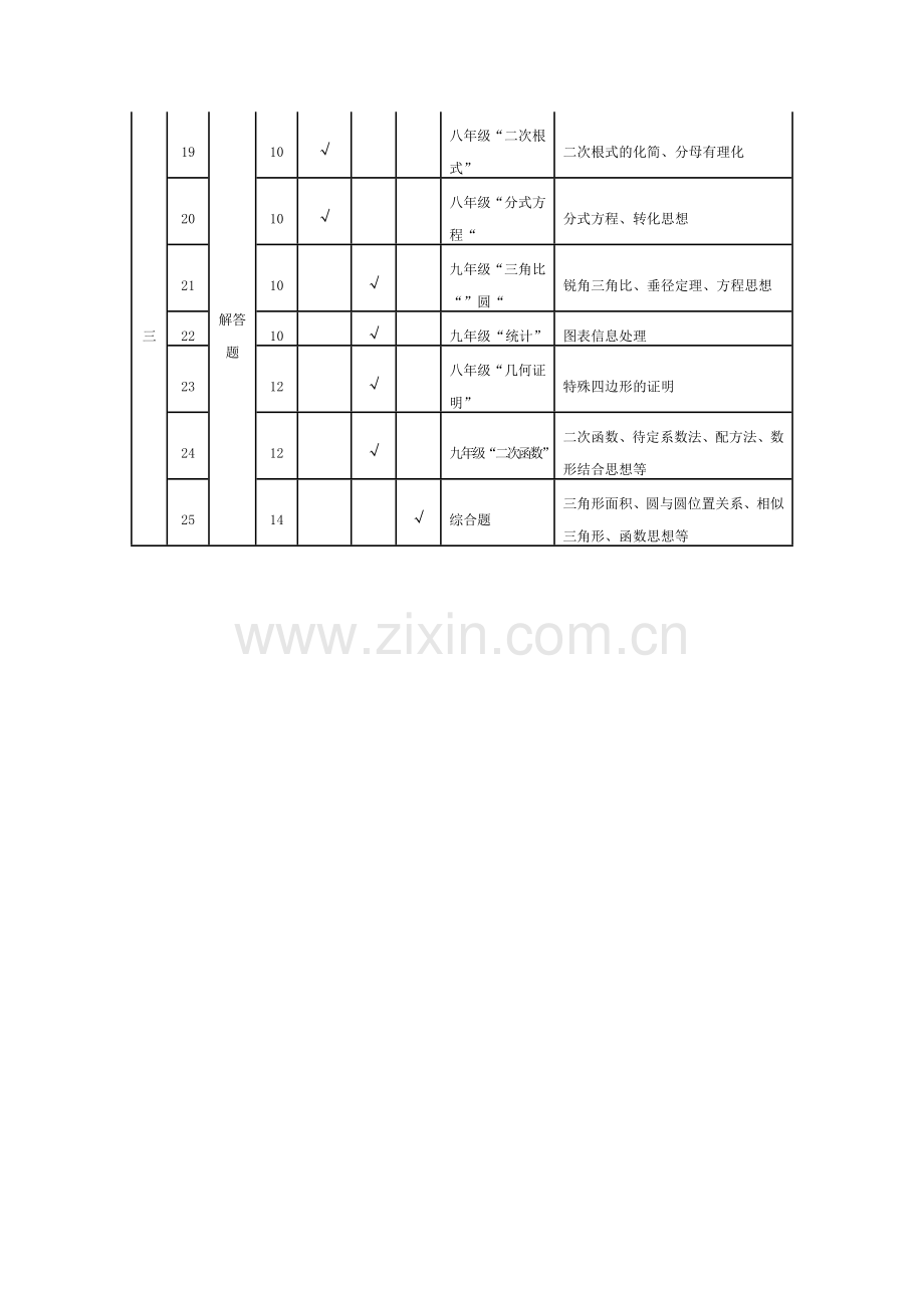 数学卷双向细目表.doc_第2页