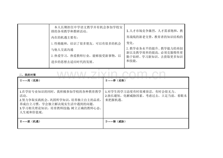 范振杰个人自我诊断SWOT分析表.doc_第2页