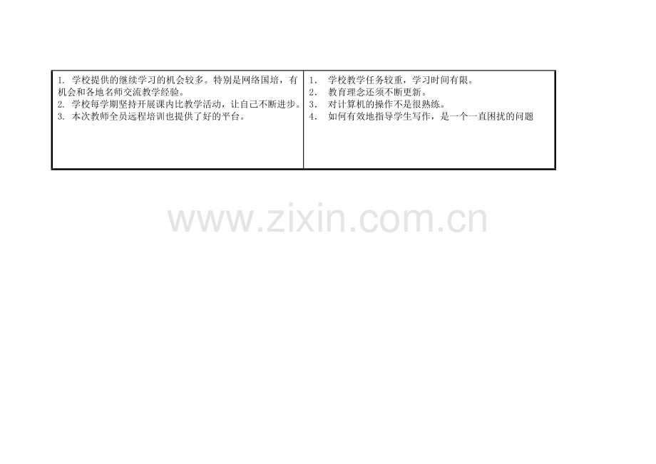 范振杰个人自我诊断SWOT分析表.doc_第3页