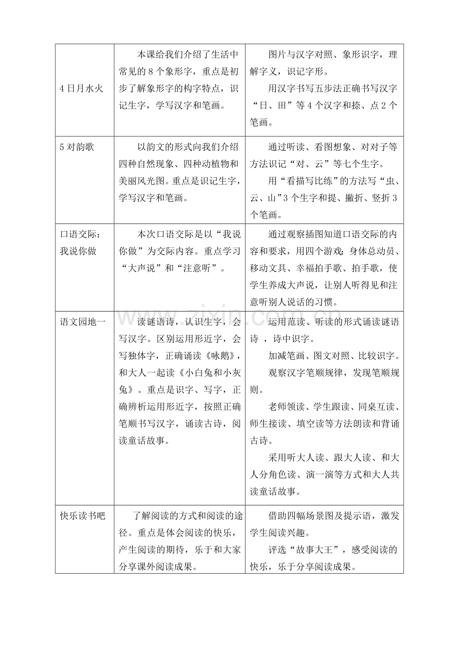 小学一年级上册语文《识字1-天地人》教案.doc_第2页