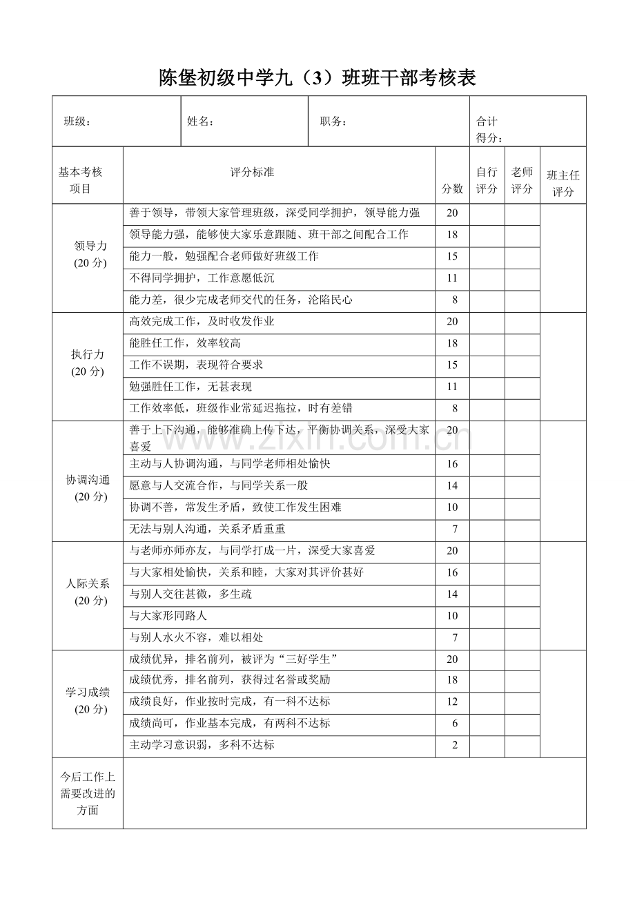 班干部考核表.doc_第1页