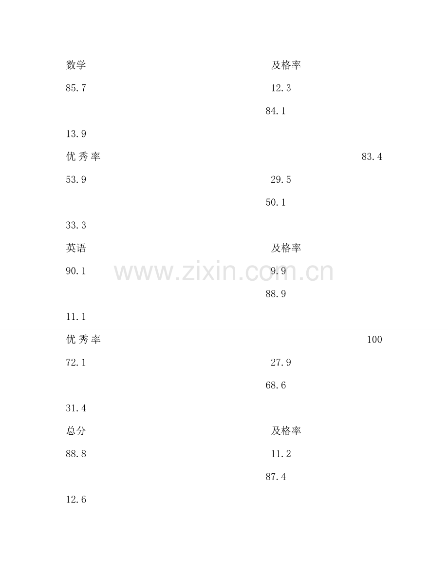 教导处范文初高中各科期末考试质量分析.doc_第3页