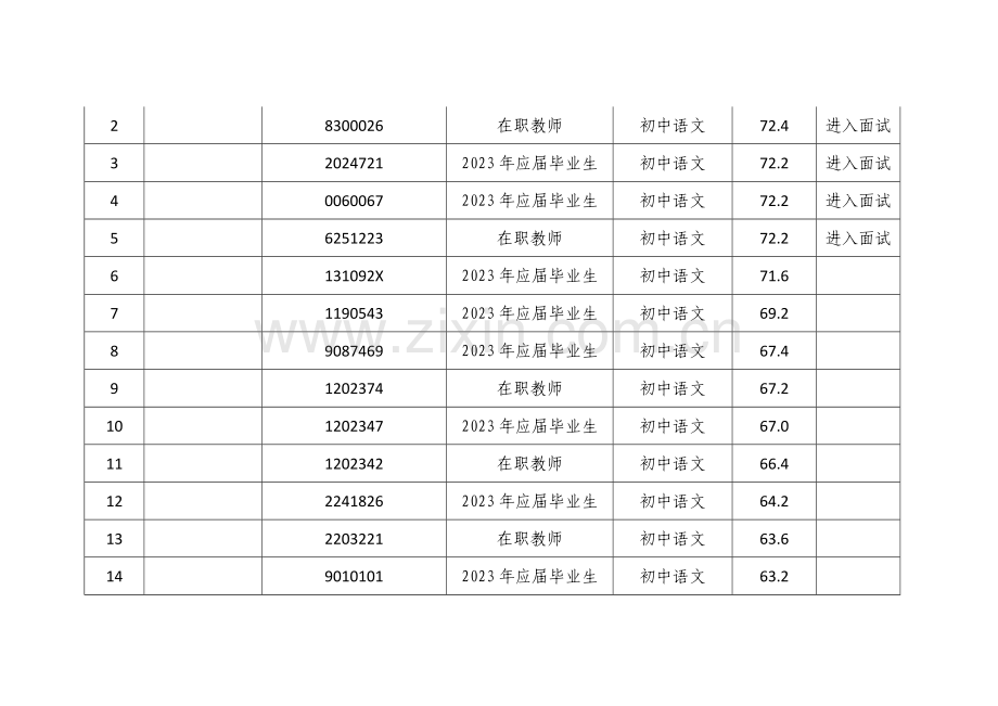 2023年教师招聘笔试成绩公示.doc_第2页