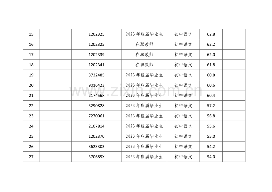 2023年教师招聘笔试成绩公示.doc_第3页