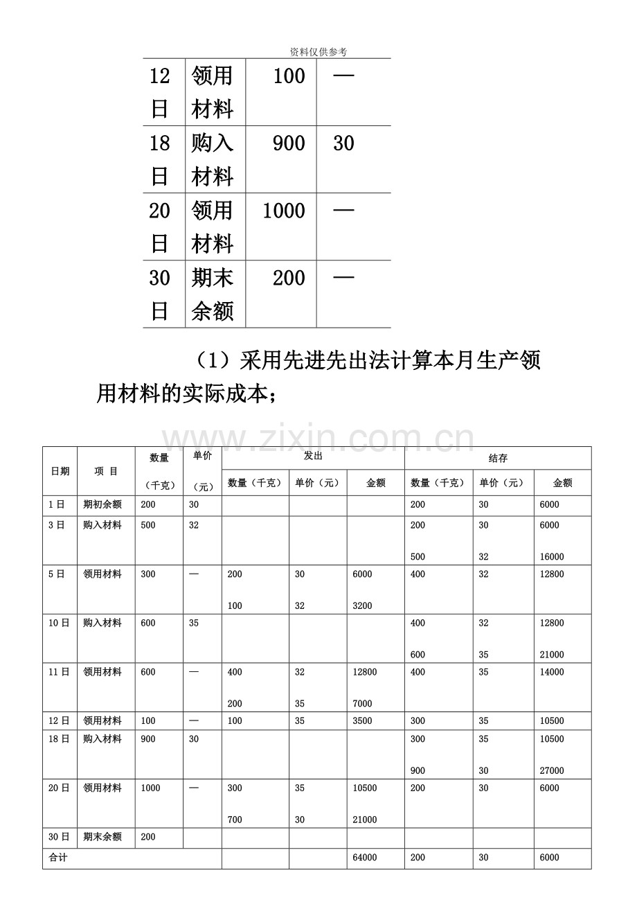 成本会计电大课程第一次网上形成性考核任务.doc_第3页