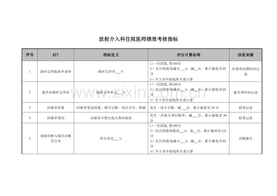 2023年医院放射介入科住院医师绩效考核指标.doc_第1页