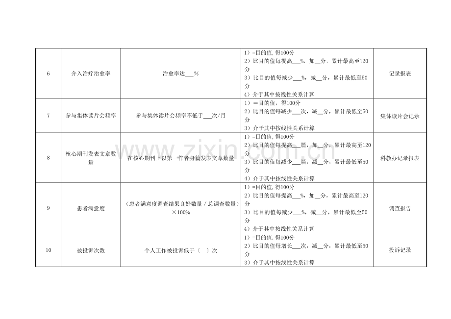 2023年医院放射介入科住院医师绩效考核指标.doc_第2页