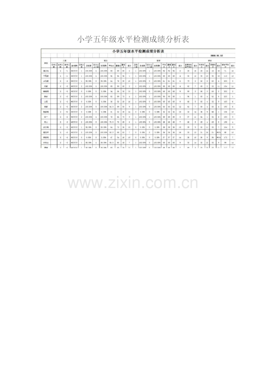 小学五年级水平检测成绩分析表.docx_第1页