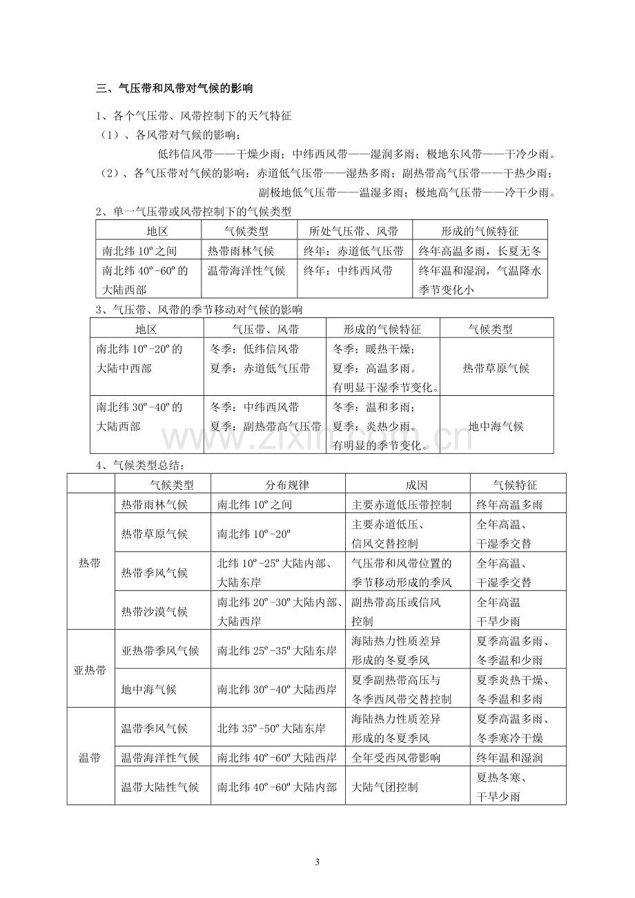 地理必修一_第二章_地球上的大气_知识点总结.doc_第3页