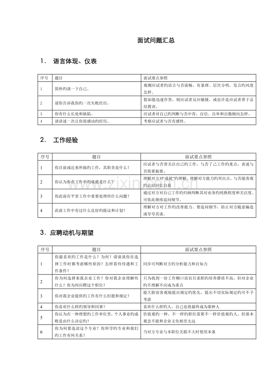 2022年中国强企业面试问题及回答技巧.doc_第1页