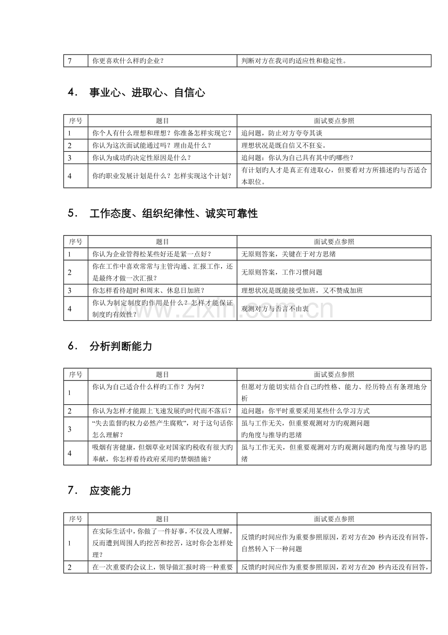 2022年中国强企业面试问题及回答技巧.doc_第2页