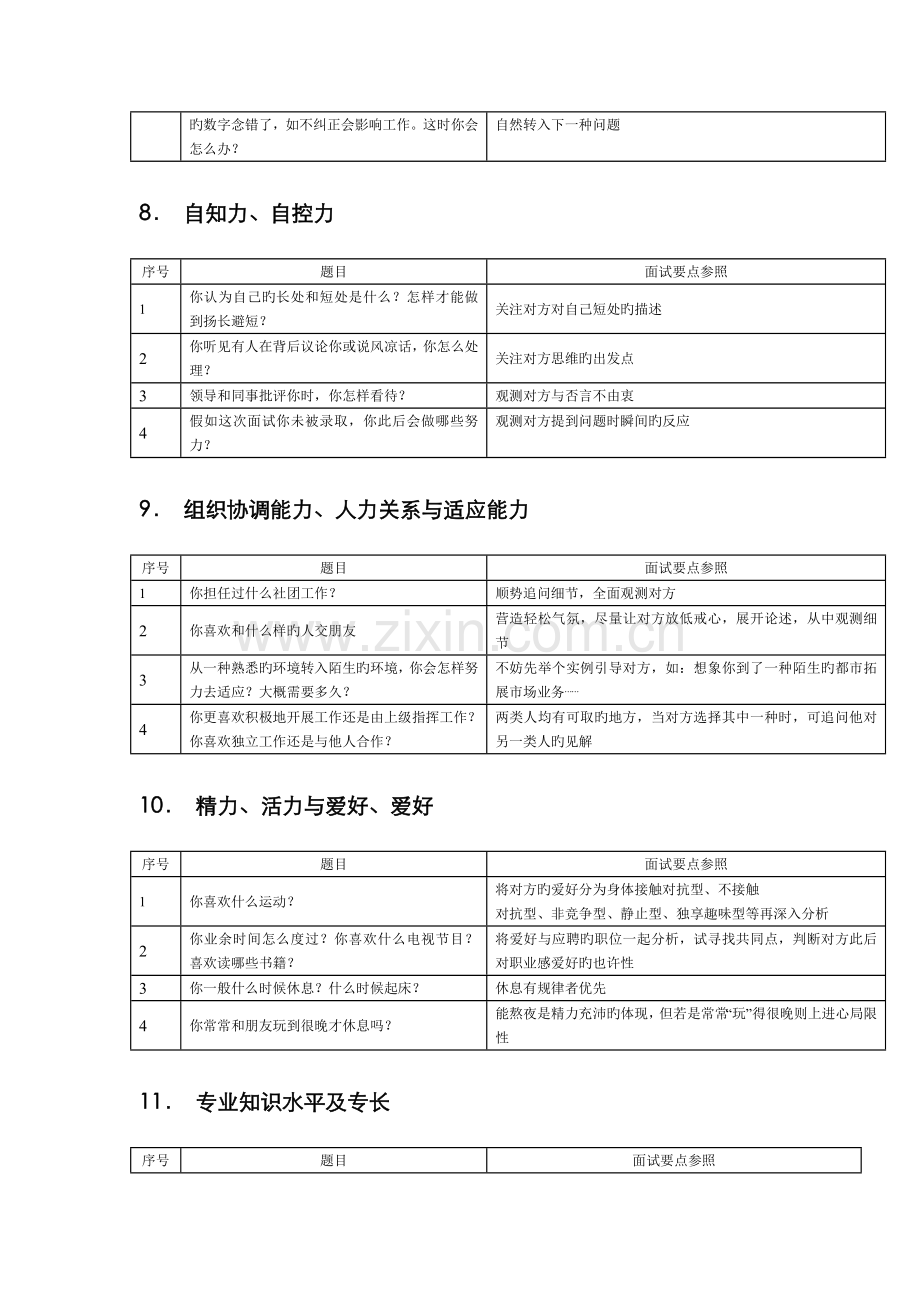 2022年中国强企业面试问题及回答技巧.doc_第3页