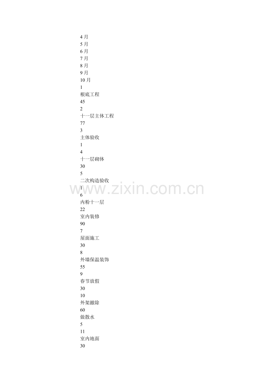 绿色施ۥ工培训计划表两篇.doc_第2页