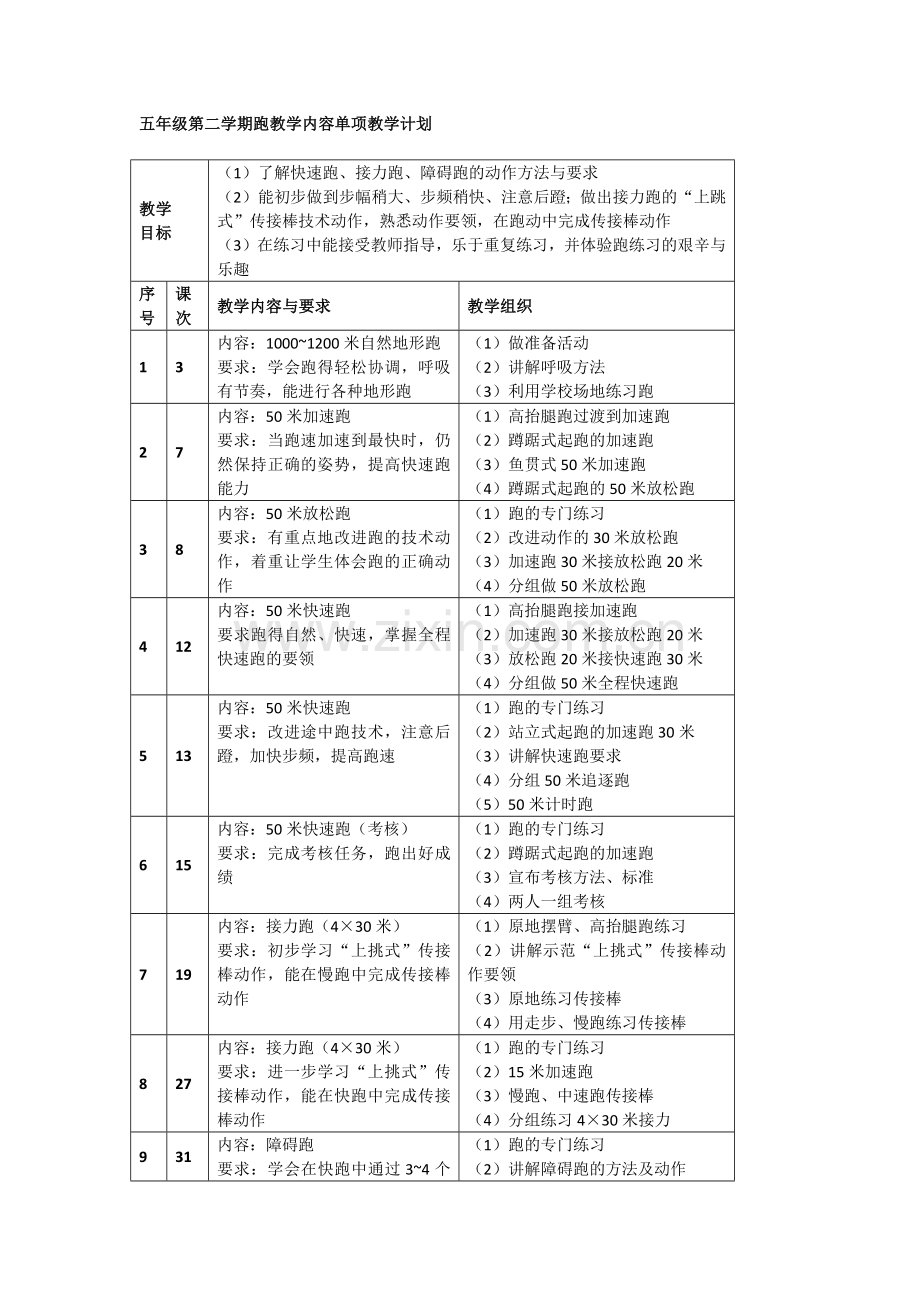 五年级第二学期跑单元计划.docx_第1页