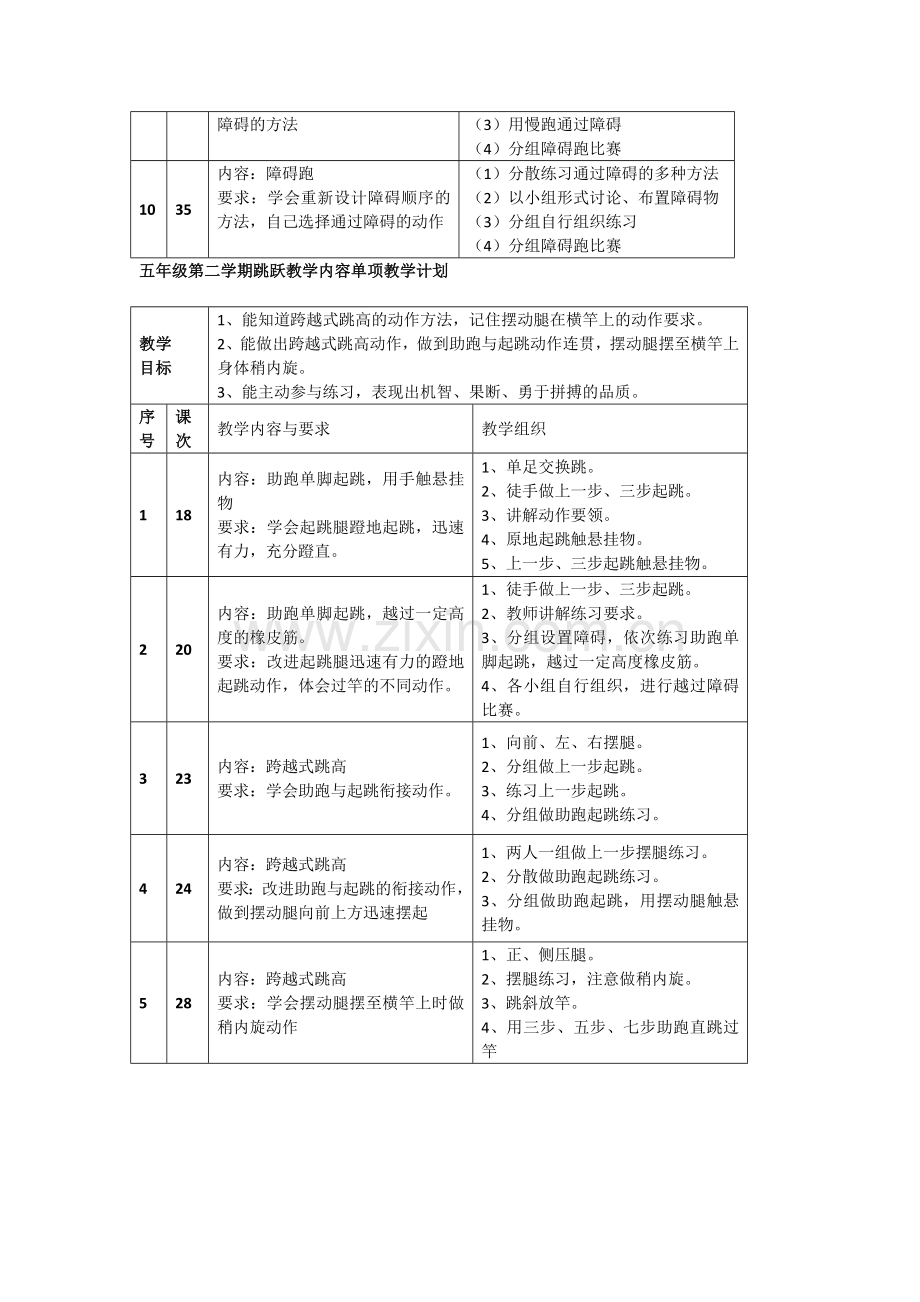 五年级第二学期跑单元计划.docx_第2页