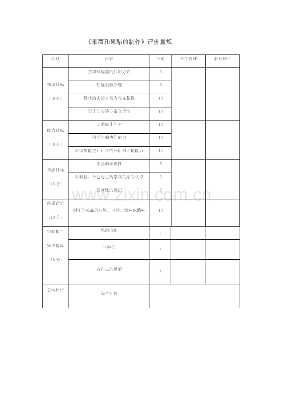 果酒和果醋的制作评价量规.doc_第1页