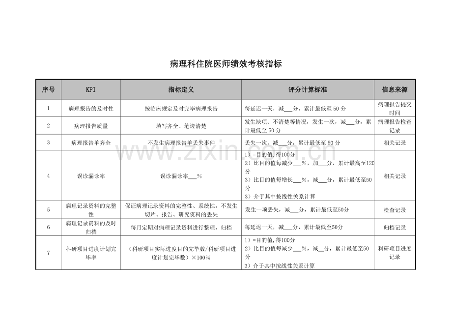 2023年医院病理科住院医师绩效考核指标.doc_第1页