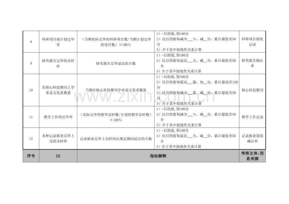 2023年医院病理科住院医师绩效考核指标.doc_第2页