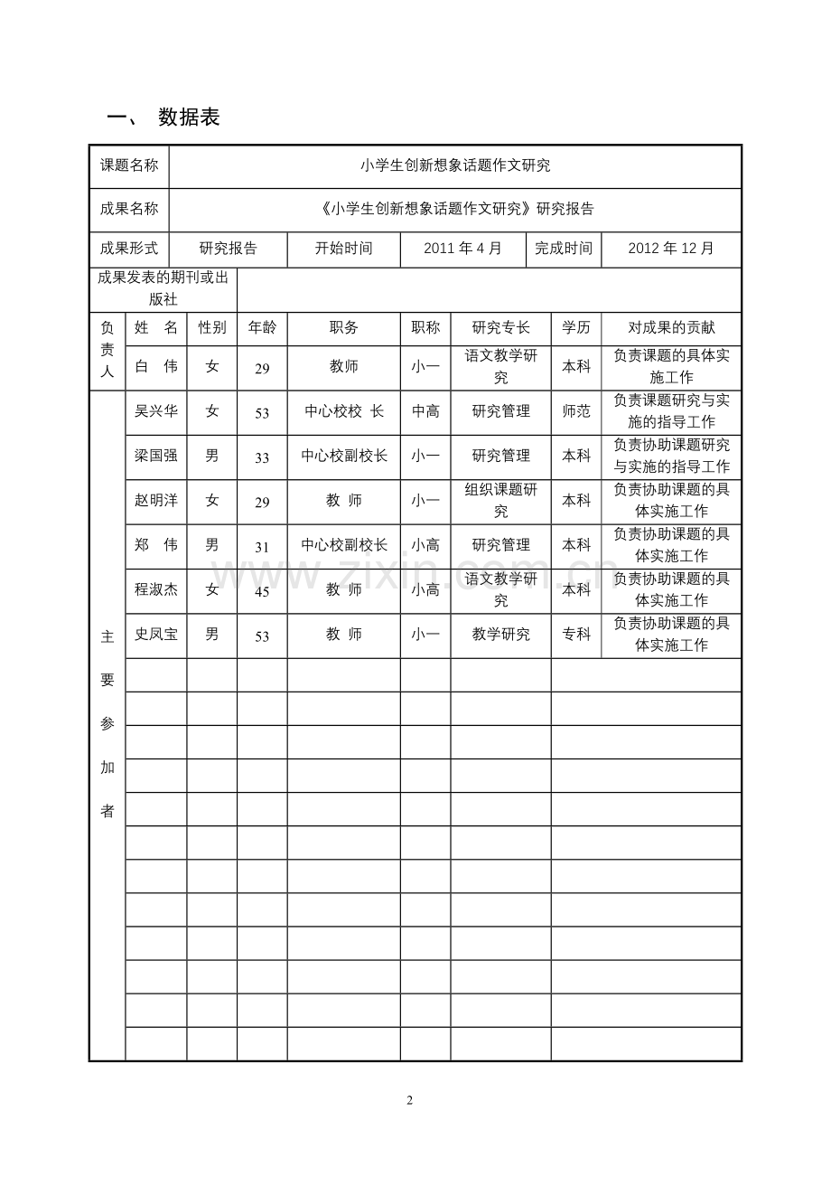 《小学生创新想象话题作文》结题验收表.doc_第3页