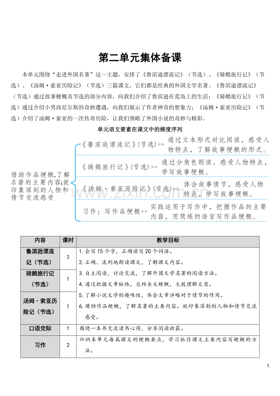 部编版六年级下册语文《鲁滨逊漂流记(节选)》教学教案.doc_第1页