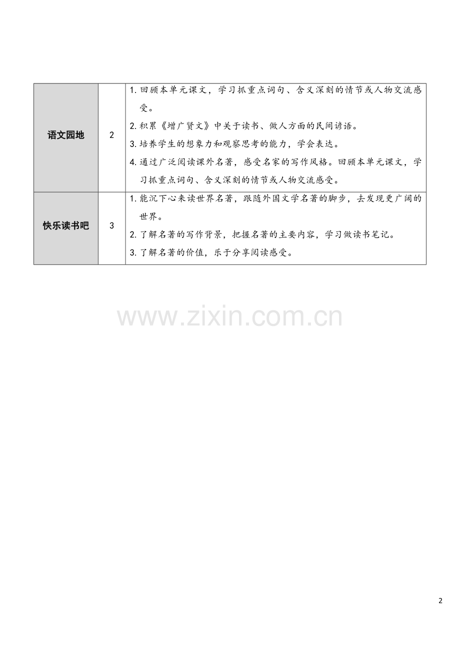 部编版六年级下册语文《鲁滨逊漂流记(节选)》教学教案.doc_第2页