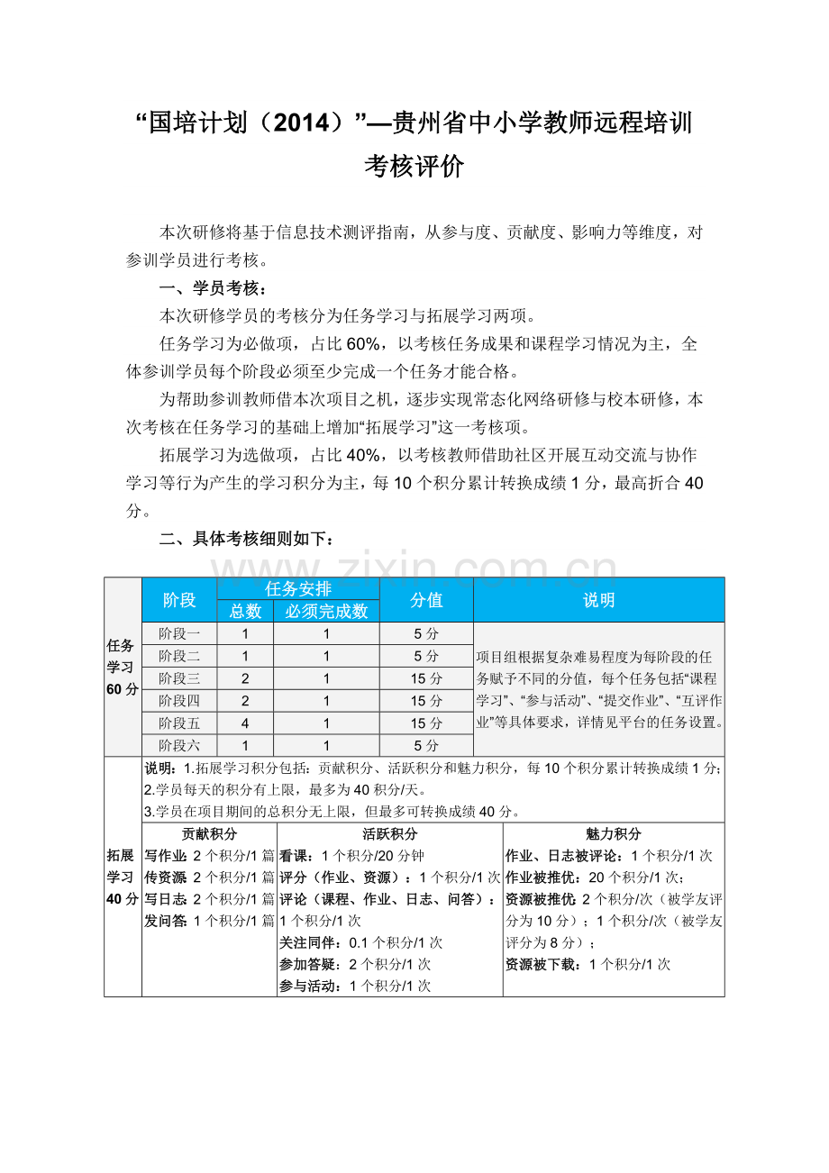 国培学员考核评估.doc_第1页