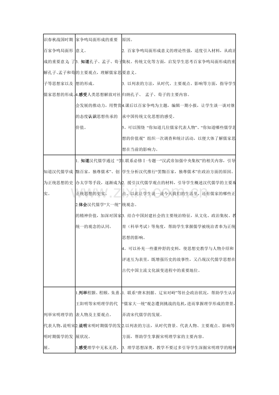 高中历史课程标准教学要求必修Ⅲ.doc_第2页