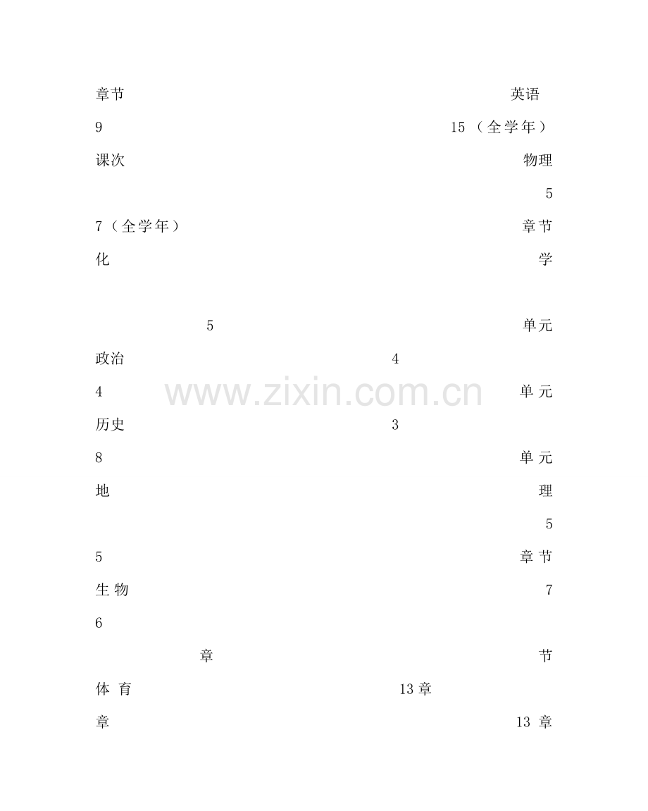 教导处范文中学常规教学工作检查实施方案补充细则.doc_第3页