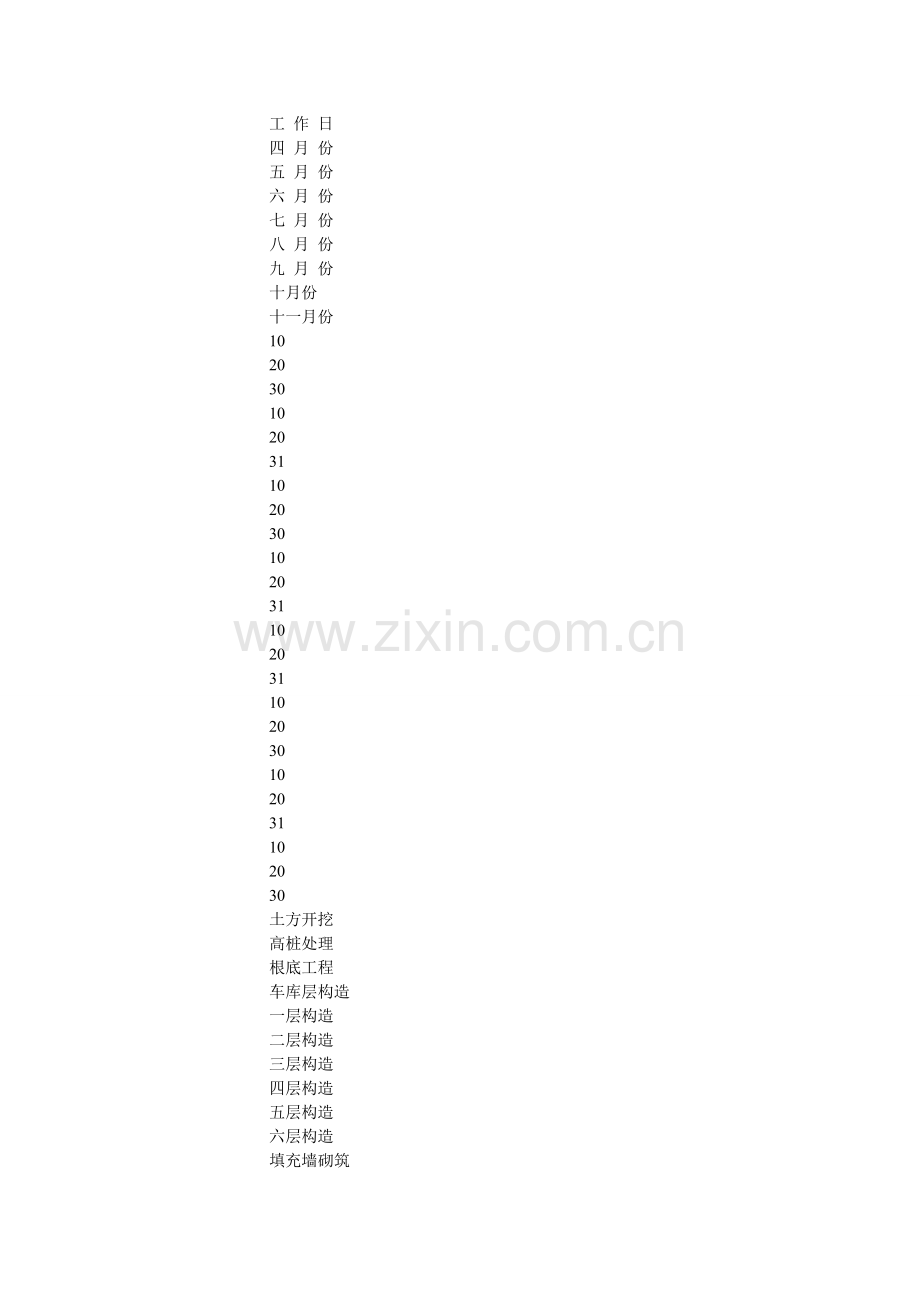 施工周ۥ进度计划表模板两篇.doc_第3页