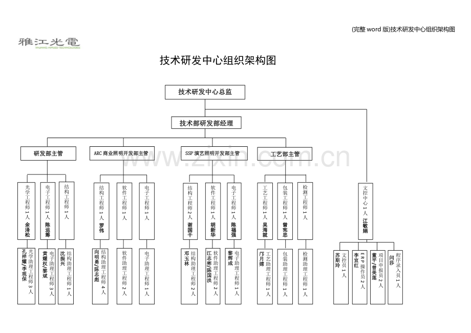 技术研发中心组织架构图.doc_第1页