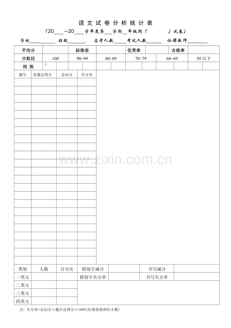 语文试卷分析统计表.doc_第1页