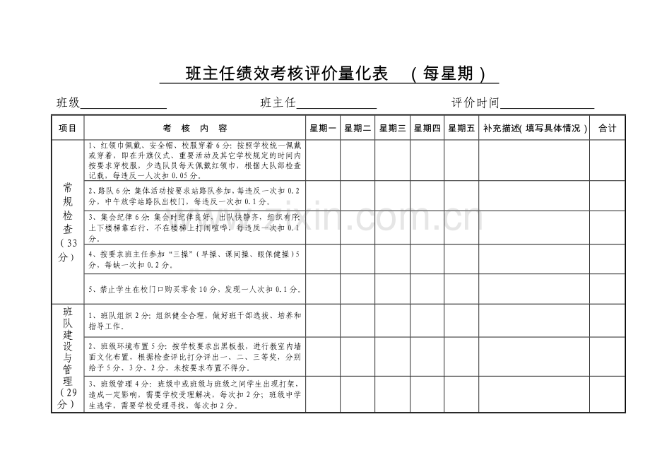 班主任绩效考核评价量化表.doc_第1页