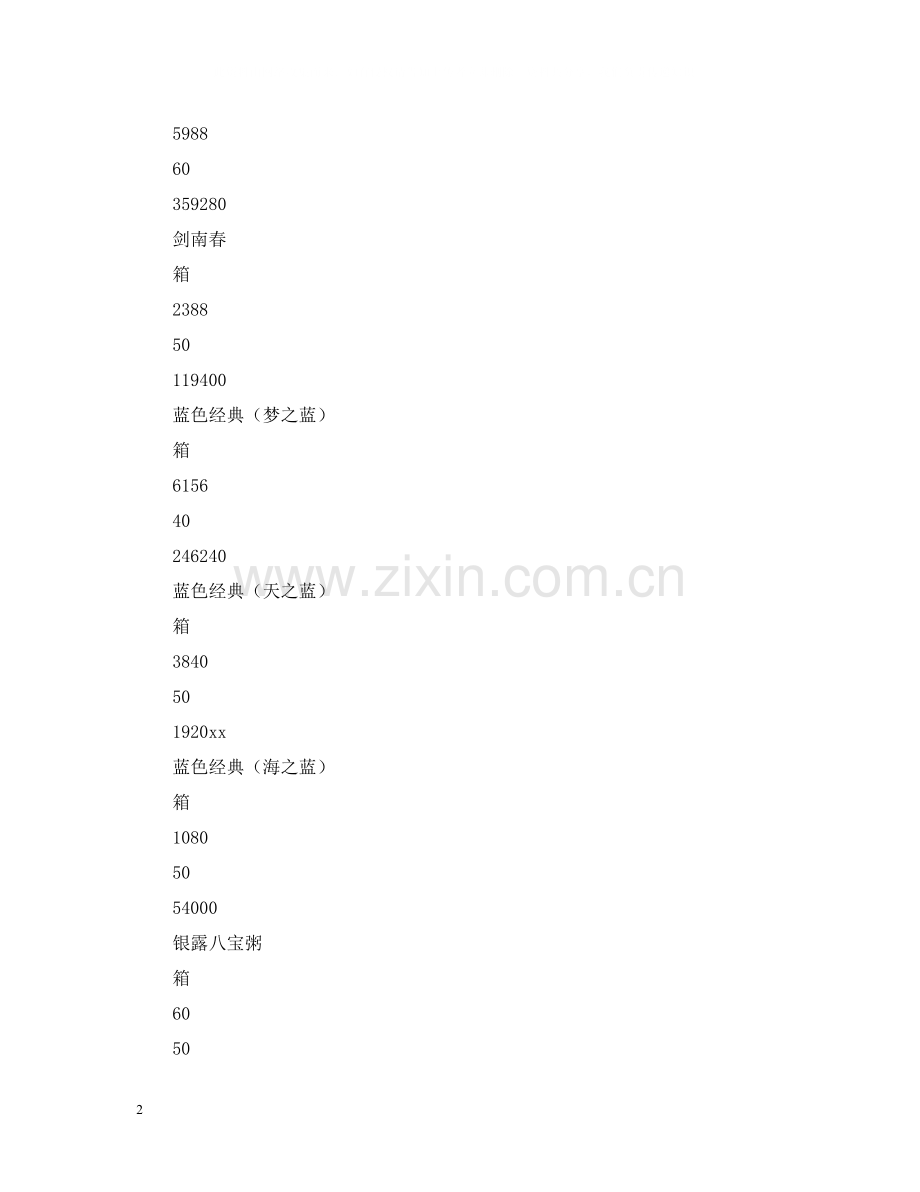 副食品供应合同.docx_第2页