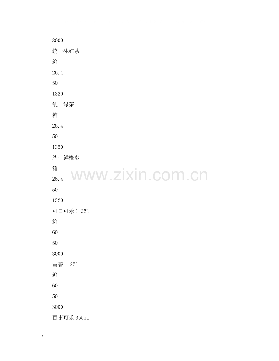 副食品供应合同.docx_第3页