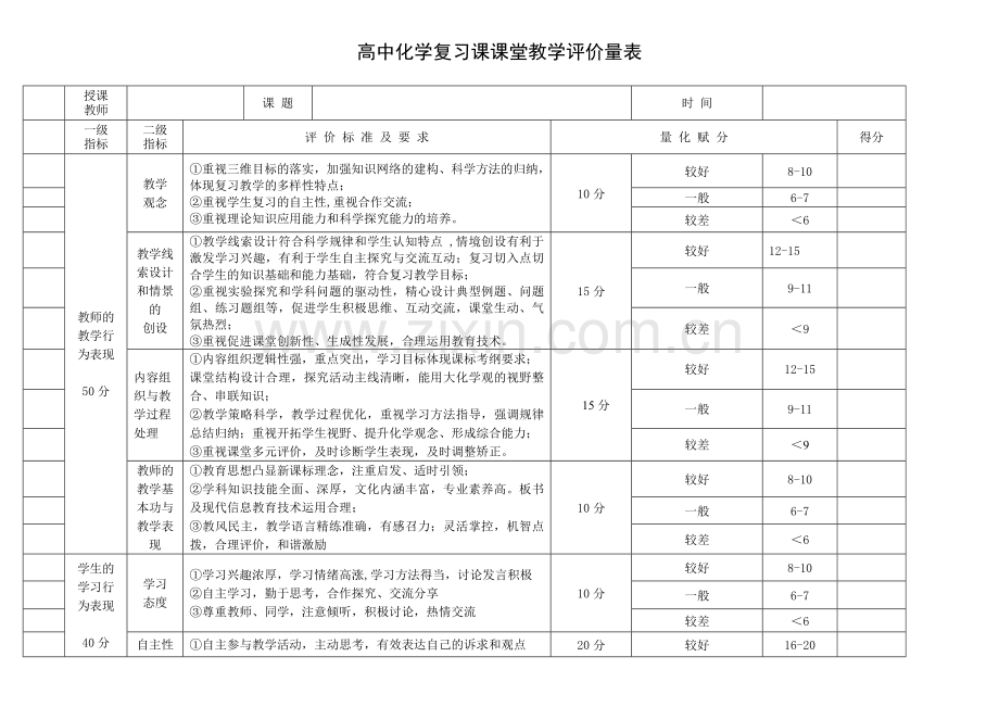 高中化学复习课课堂教学评价量表(2012-10).doc_第1页