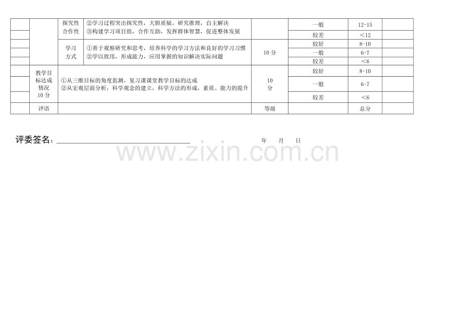 高中化学复习课课堂教学评价量表(2012-10).doc_第2页