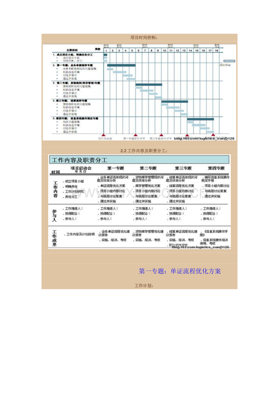 保税区中国段物流企业业务操作流程优化初步设计方案.doc_第2页