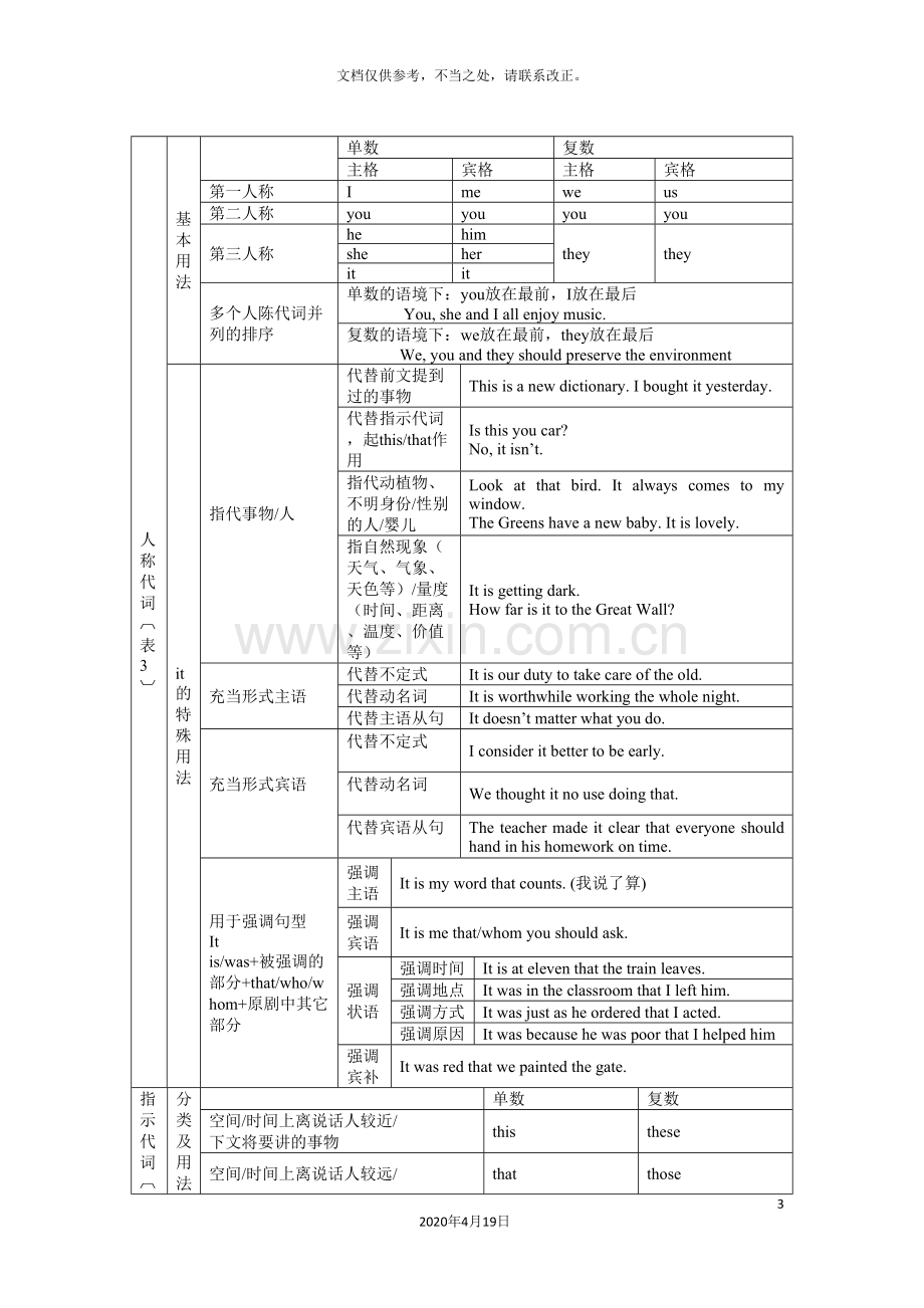 英语语法结构体系图.doc_第3页