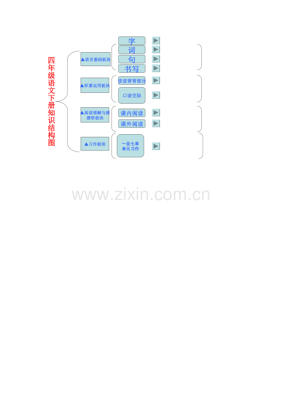 四下知识结构图.doc_第1页