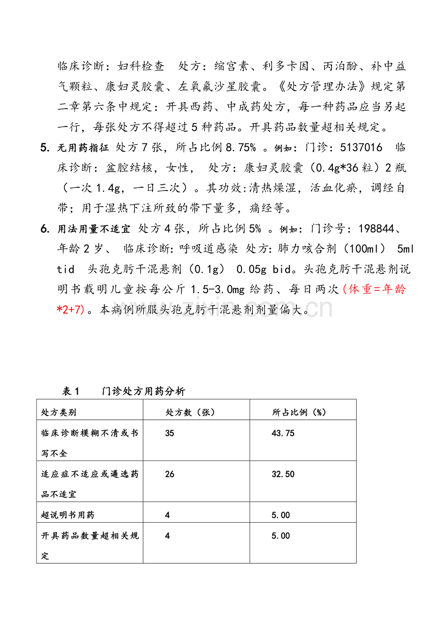 临床不合理用药与处方点评分析小结.doc_第2页