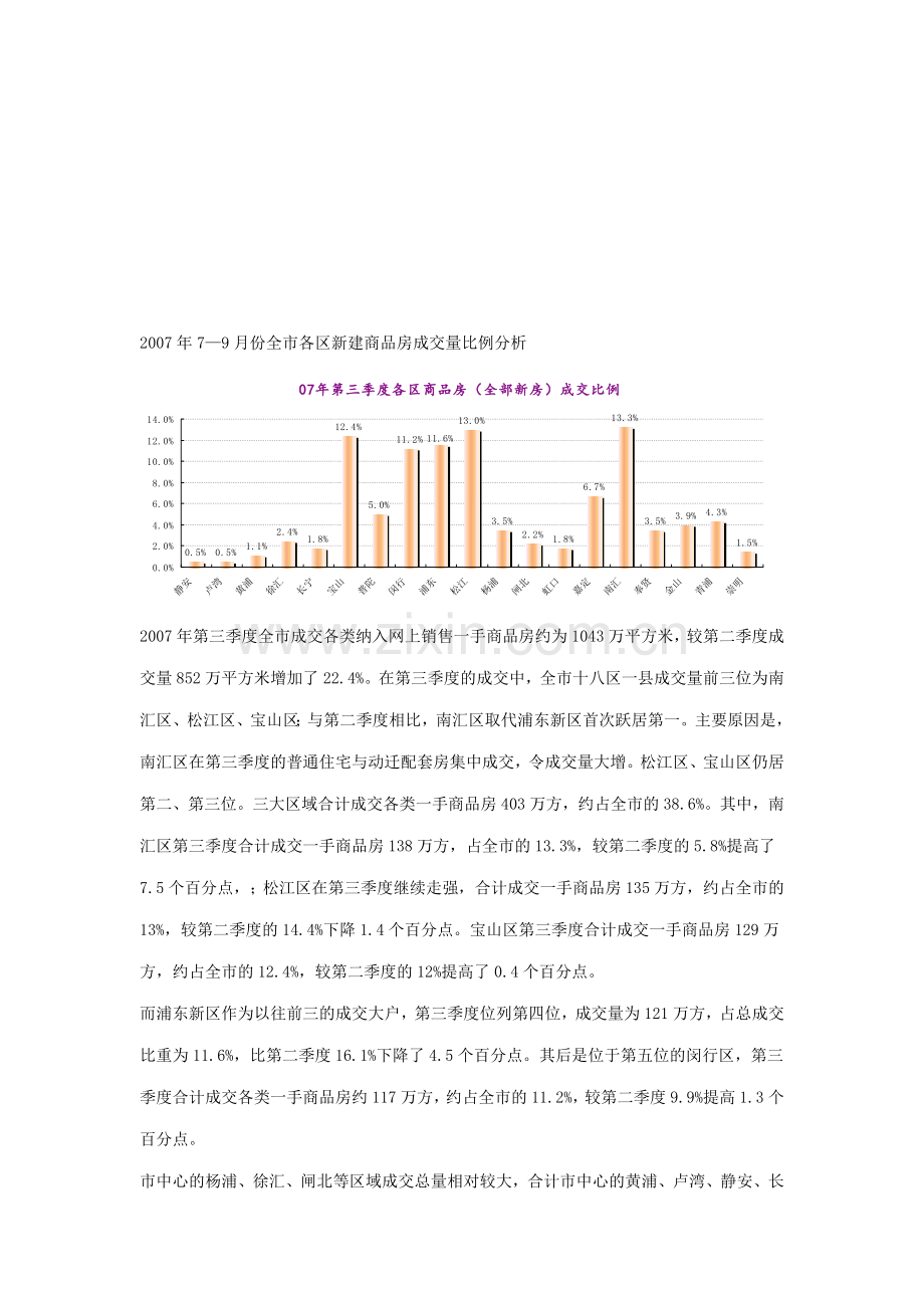 上海宝山区F1地块市场调查报告-包括周边市场环境调查、竞争项目分析、客户群定位、项目定位等.doc_第2页